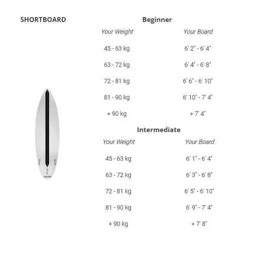 Short Board Size Chart