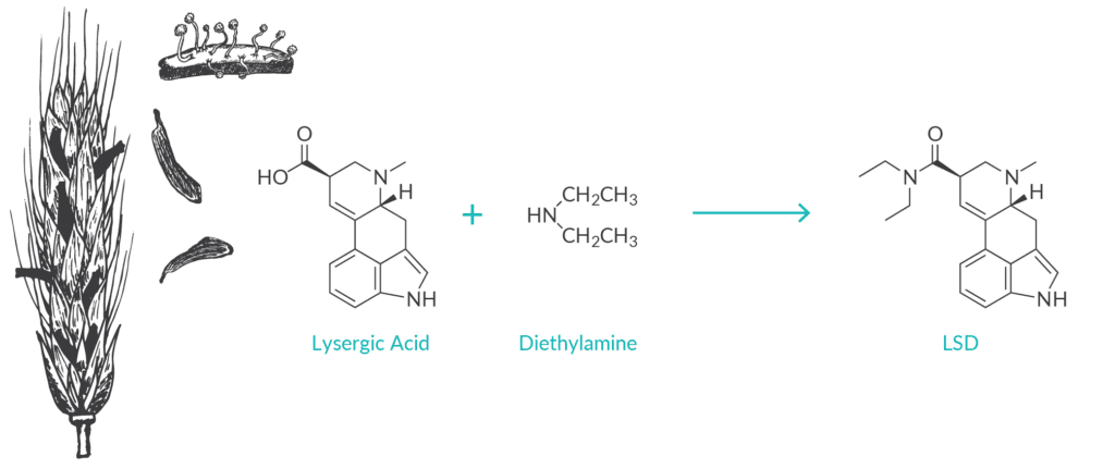 HEMPEARTH - The benefits Of Microdosing LSD For depression 3 lsd and sd figure 1
